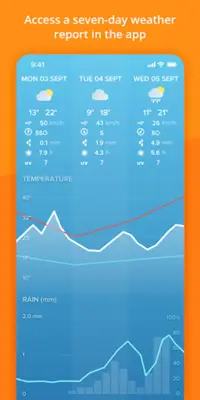 Netatmo android App screenshot 2